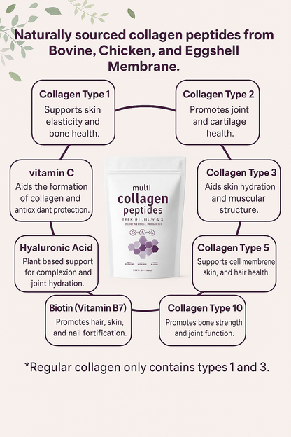 Collagen Peptide Powder