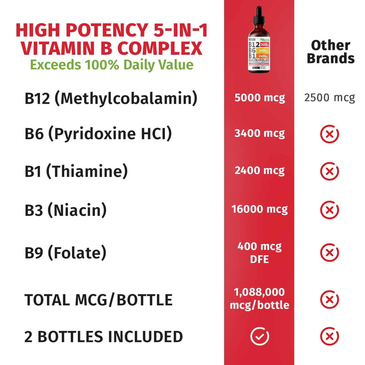 (2 Pack)Vitamin B12 and B6 Liquid Drops- Raspberry